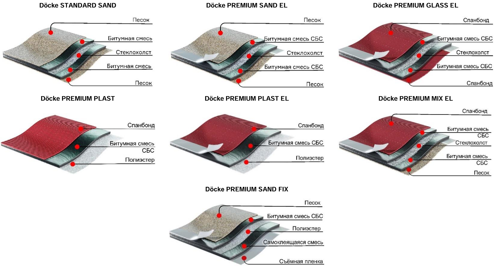 Подкладочные ковры Döcke