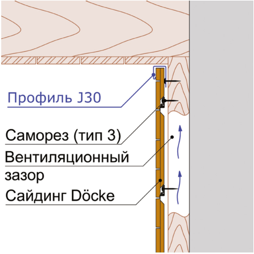 Примыкание сайдинга Döcke LUX под камень к горизонтальной поверхности.